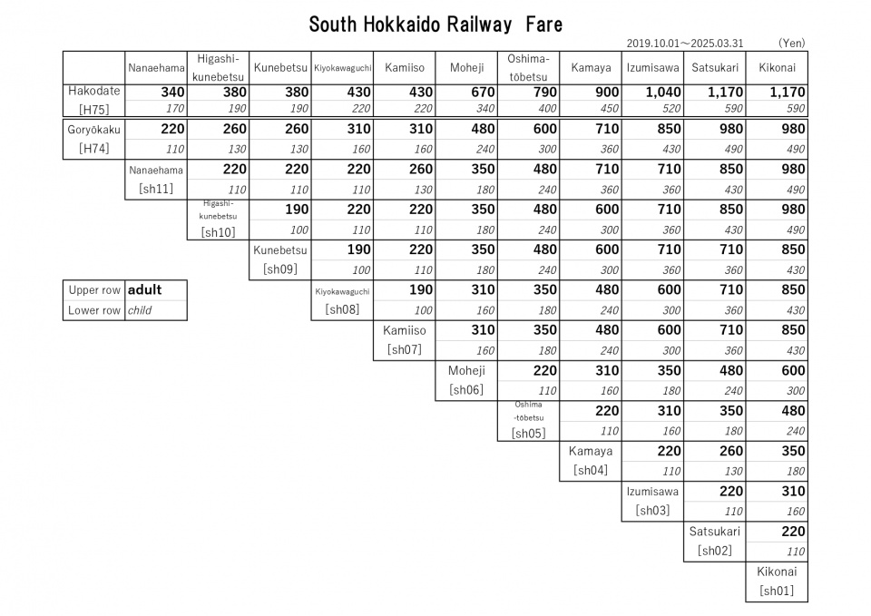 table 20191001~20250331_page-0001