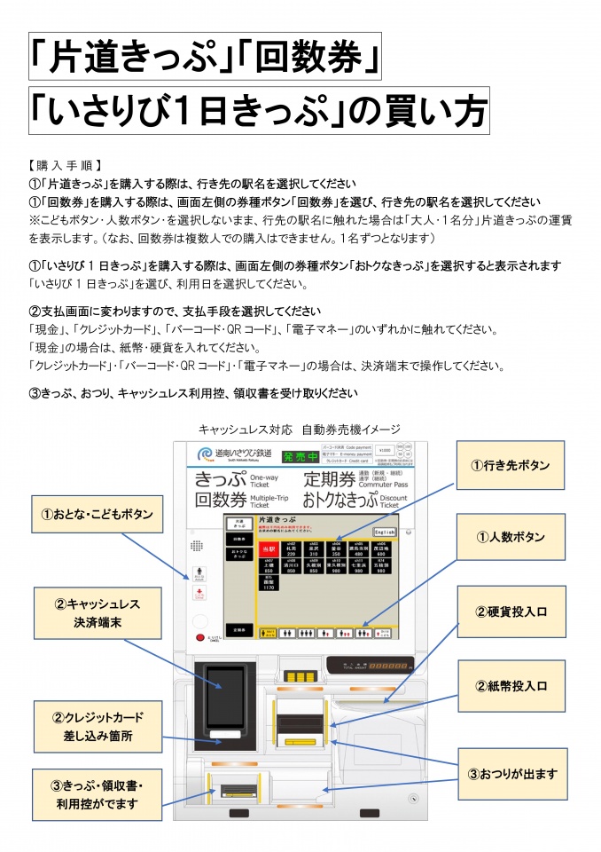 Microsoft Word - 片道きっぷ_購入方法